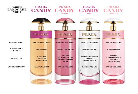 smells like prada candy|prada candy fragrance notes.